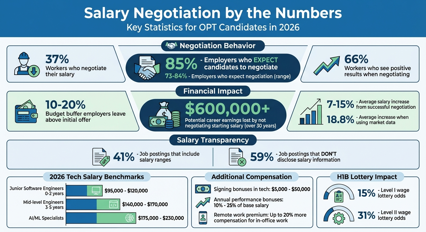 Professional confidently discussing salary negotiation terms across a table in a modern office setting 2026
